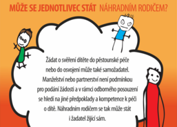 2. Může se jednotlivec stát náhradním rodičem?