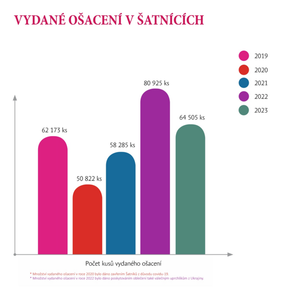 Snímek obrazovky 2024-06-28 v 14.21.50